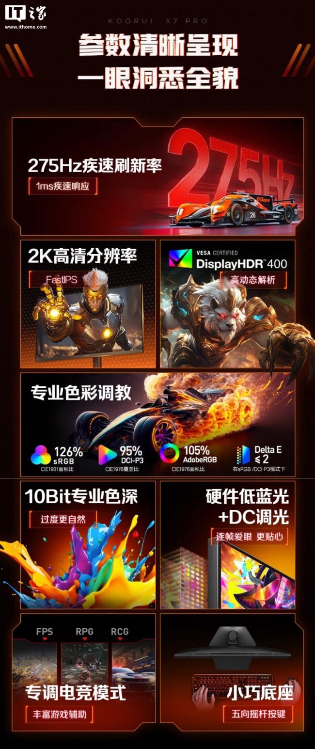 2K 275Hz，899 元科睿 27 英寸显示器 X7 PRO 上架
