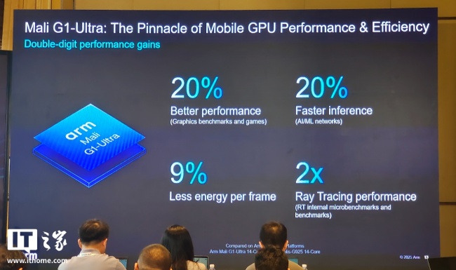 Arm Lumex 计算子系统平台详细解读：端侧 AI 时代的“异构协同”新基石