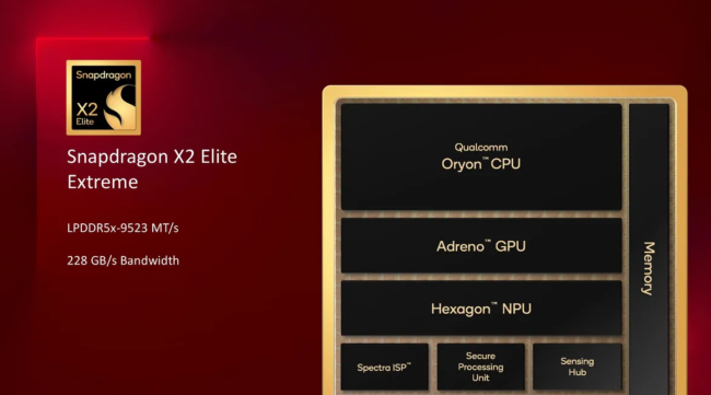 首款 5GHz Arm 芯片，高通骁龙 X2 Elite / Elite Extreme 新一代 PC 处理器发布