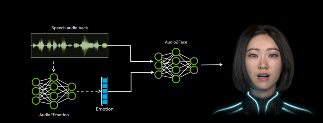 英伟达开源 Audio2Face 模型：AI 实时生成面部动画，多语言口型同步
