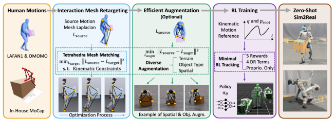 宇树 G1 人形机器人再进化：能爬桌子、搬凳子，美国团队新成果