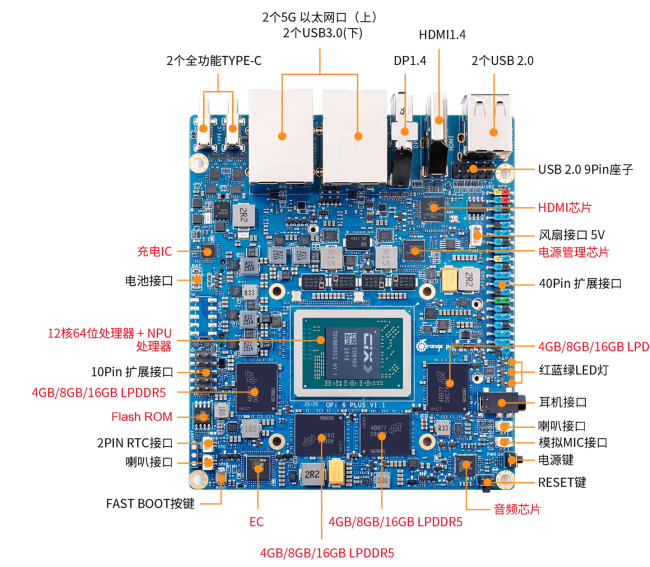香橙派公布 OrangePi 6 Plus 开发板：12 核 Arm CPU，双 M.2 SSD 双 5GbE