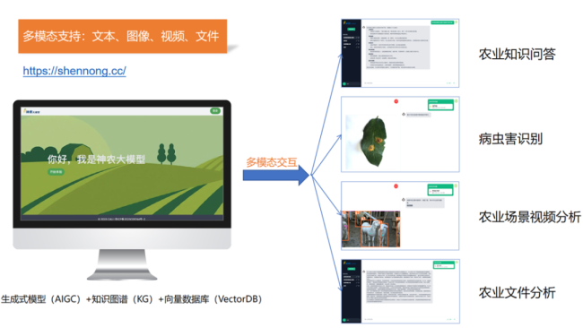 神农 AI 大模型 + 农业中关村，2025 世界农业科技创新大会开幕