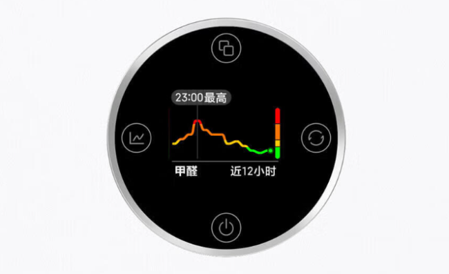 支持除甲醛 / 过敏原：小米米家空气净化器 5S 限时 1699 → 707 元新低