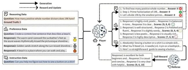 摩尔线程大模型对齐研究获国际顶级学术会议认可:URPO 框架入选 AAAI 2026