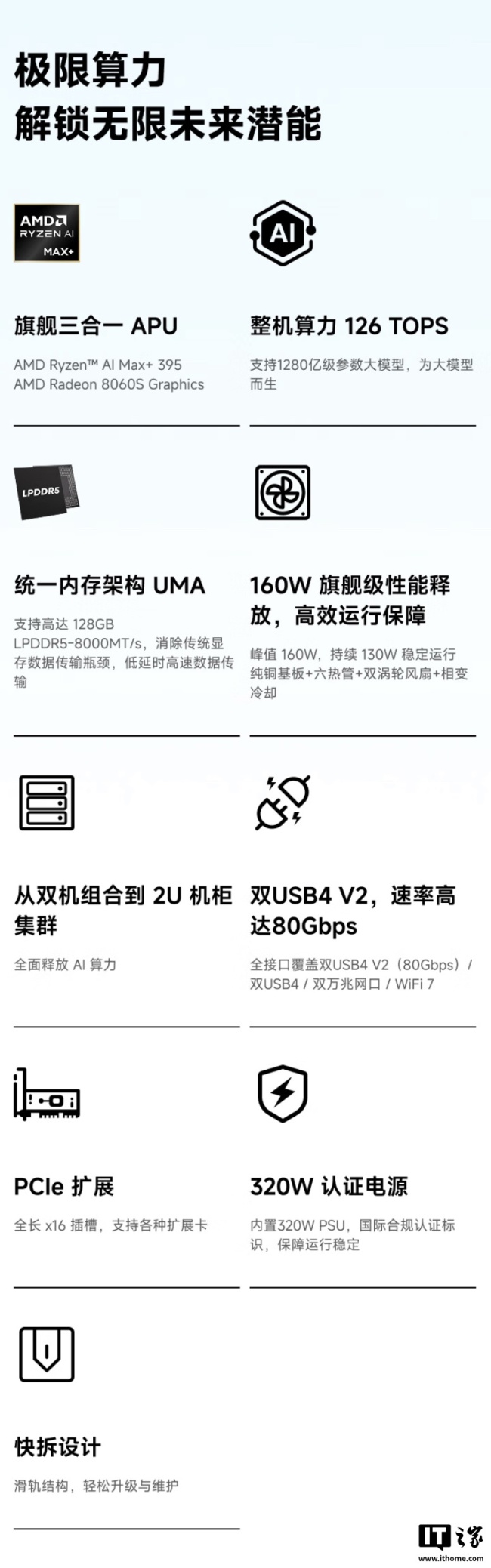 14999 元铭凡 MS-S1 MAX 迷你主机国行预售:锐龙 AI Max+ 395、128G RAM 配 2T SSD