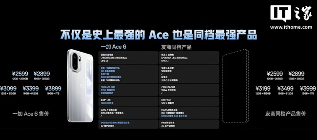 “物理外挂”:一加 Ace 6 手机获 ColorOS 16.0.0.207 升级,新增《王者荣耀》召唤师技能倒计时功能