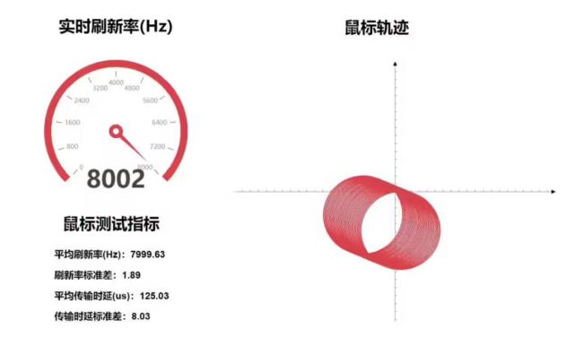 “全民电竞”时代,你需要这样的装备