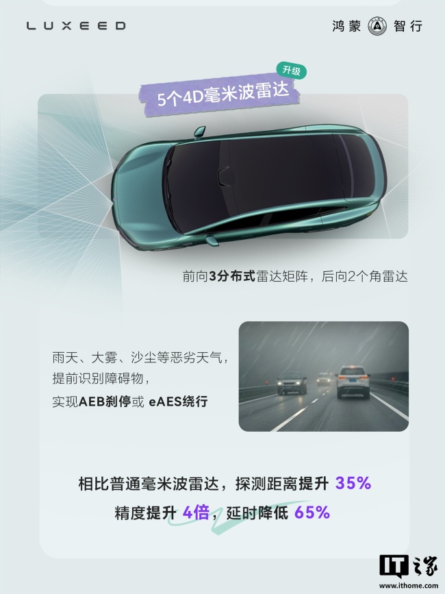 鸿蒙智行智界 R7 轿跑 SUV 辅助驾驶硬件升级亮点公布,支持负向 / 悬空 / 异形障碍物识别能力