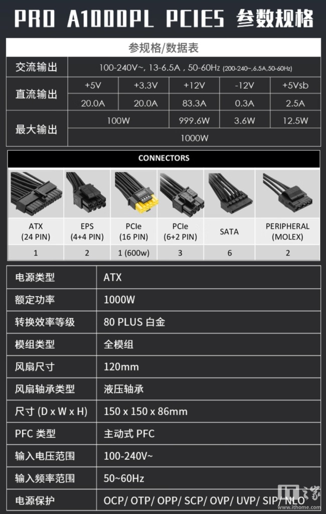 微星 PRO A1000PL 电源首发 699 元:ATX 3.1+PCIe 5.1 双认证,1000W 白金全模组