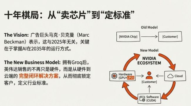 屠龙少年被招安！英伟达平安夜豪掷200亿，老黄亲手焊死铁王座