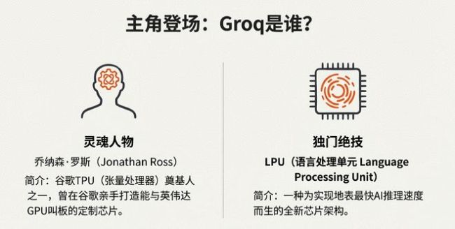 屠龙少年被招安！英伟达平安夜豪掷200亿，老黄亲手焊死铁王座