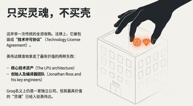 屠龙少年被招安！英伟达平安夜豪掷200亿，老黄亲手焊死铁王座