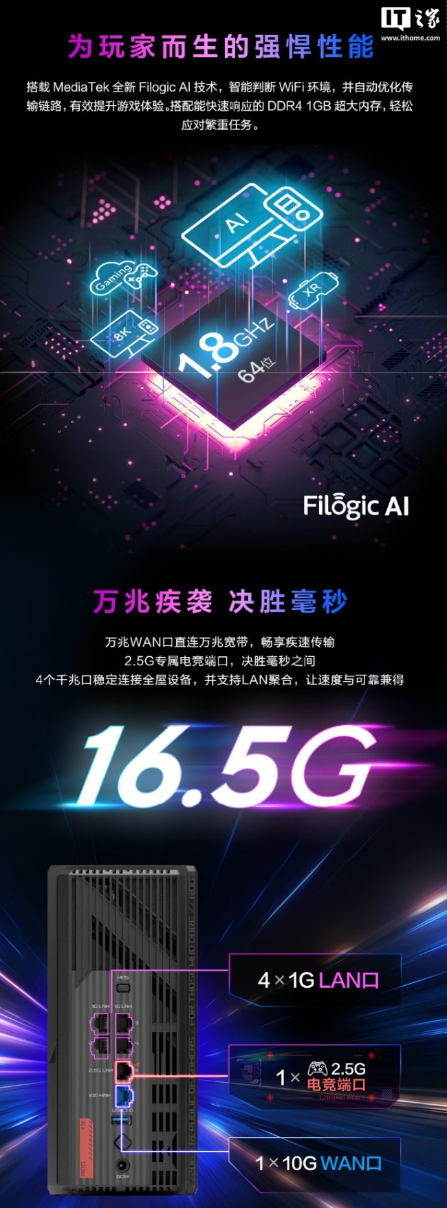 华硕 ROG 魔盒 X 双频 AI 电竞路由器首销:单万兆 WAN 口、Wi-Fi 7,首发价 1999 元