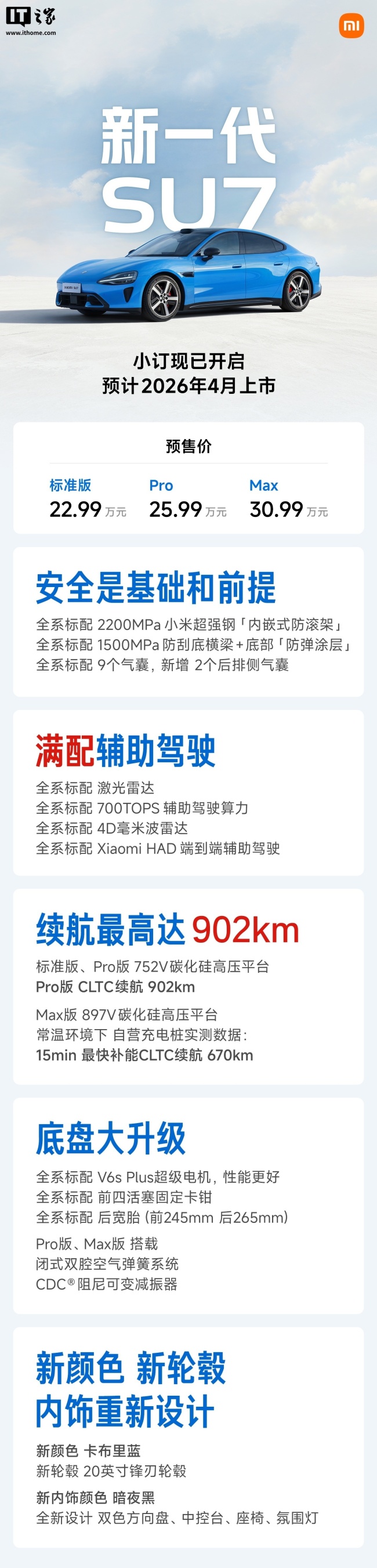雷军回应网传小米 SU3 渲染图：肯定是假的，因为车型规划都保密