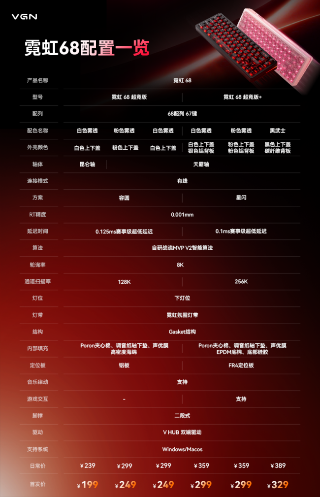 VGN 推出霓虹 68 超竞版系列 65% 单模磁轴键盘，199~329 元
