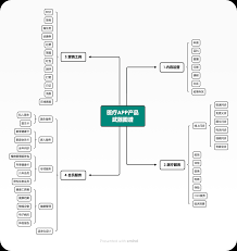 医鹿如何删除问诊记录