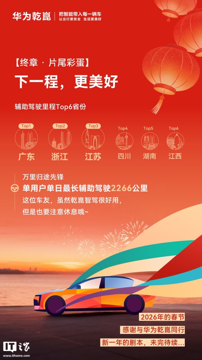 华为乾崑智驾辅助驾驶里程春节期间超 4.7 亿公里，约等于北京上海往返 19 万次