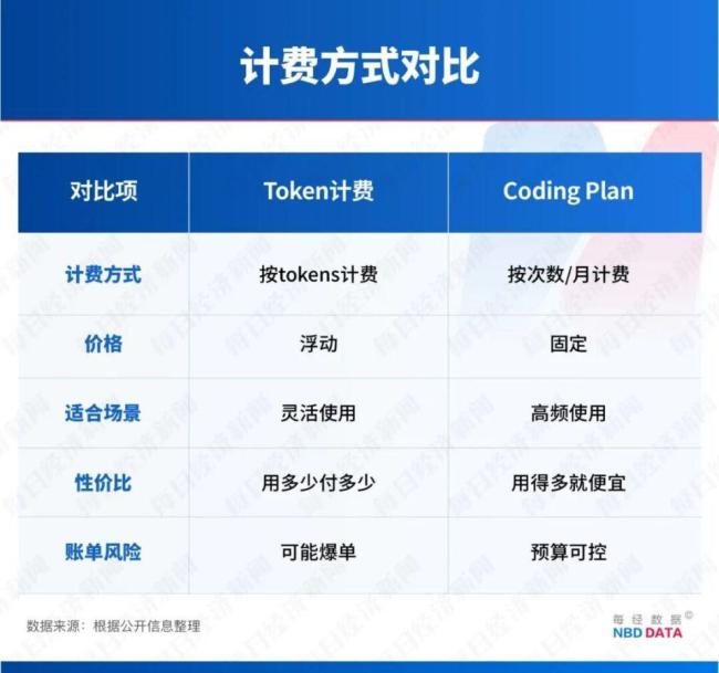 全民“养虾”调查：大厂 7.9 元“包吃住”，为何有人 1 天花费超 2000 元？
