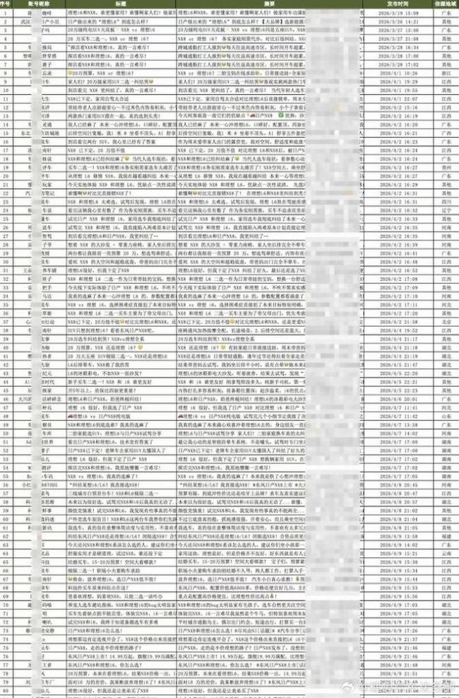 李想向黑水军开炮！连发5条朋友圈，从今天起不忍了