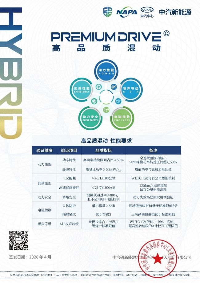 广汽科技日发布五大核心技术:星源插混让 2 吨大车油耗降至 3 升,昊铂 GT 攀登版 5 月上市