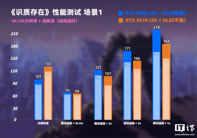 IT之家评测室《识质存在》游戏初体验:首发路径追踪,NVIDIA DLSS 4 多帧生成技术让性能一飞冲天