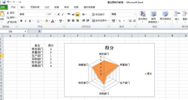 excel表格中怎么制作部门评分的雷达图表
