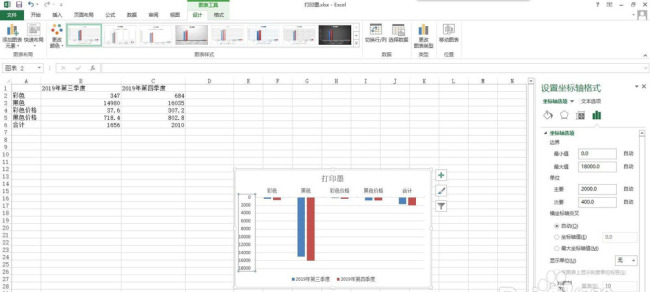 excel表格怎么制作倒挂式图表