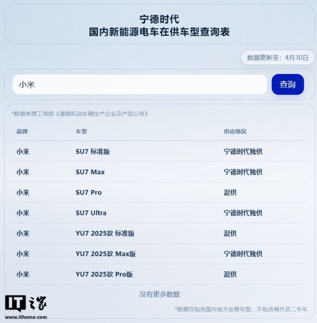 你想买的车是不是宁德时代电池，官方查询渠道上线