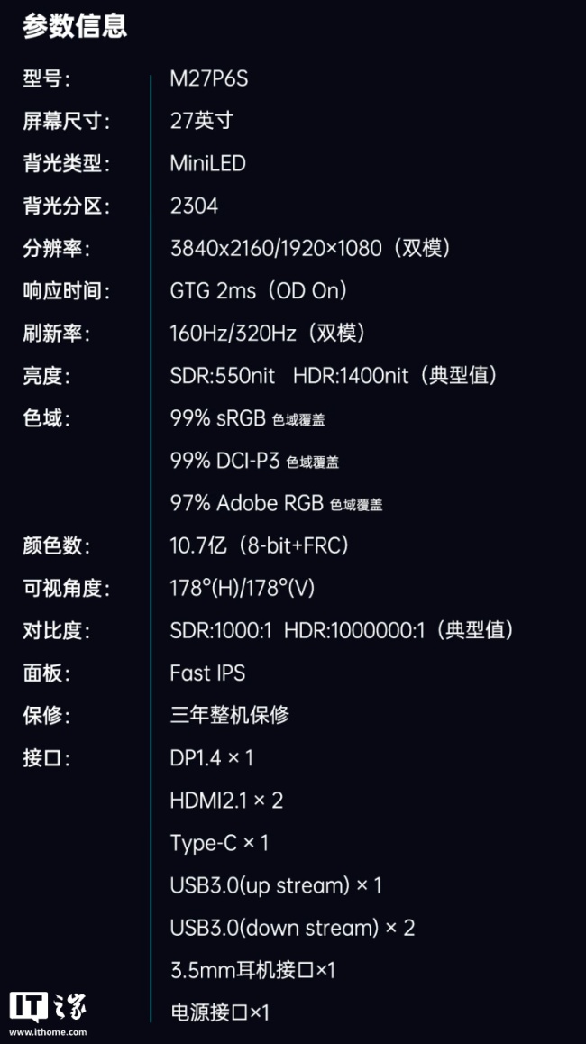 KTC 推出“M27P6S”显示器:4K 160Hz/1080P 320Hz 双模 Mini LED,2999 元