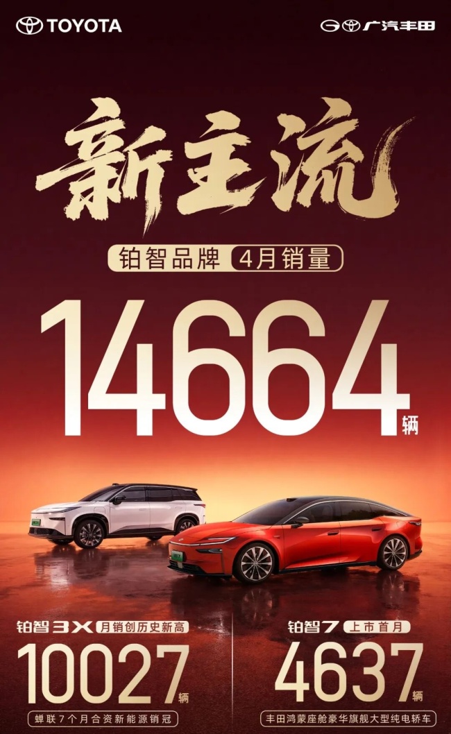广汽丰田铂智品牌 4 月销量 14664 辆