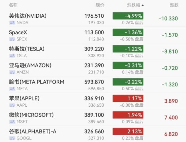 美股芯片股血流成河，英伟达重挫5%，中国资产普涨