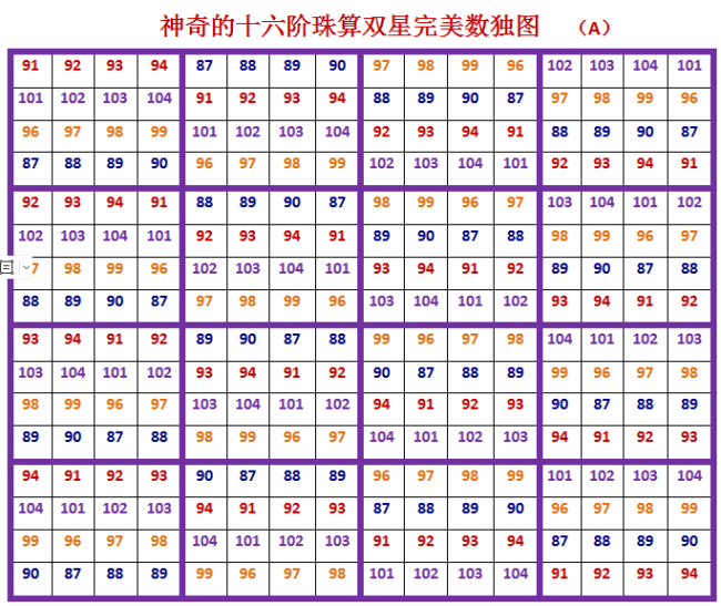  数海星空——神奇的十六阶珠算双星完美数独图