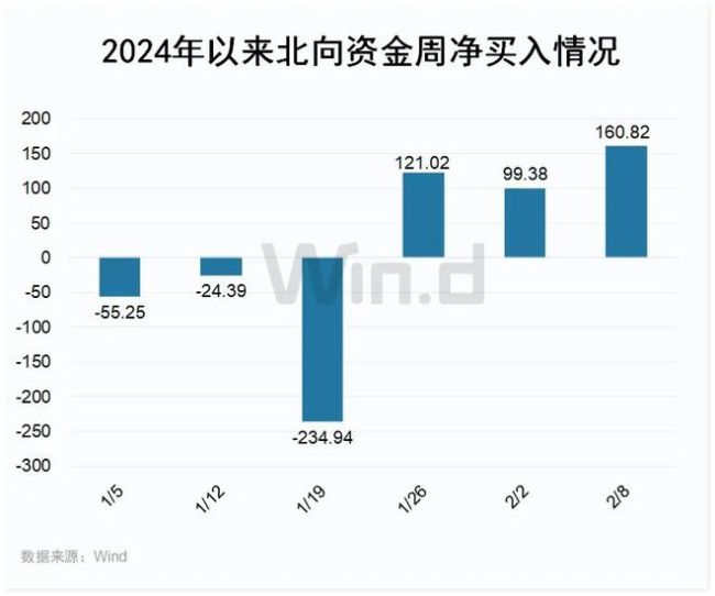 假期港股三连阳，A50期指五天四涨，七大知名基金经理看好，节后A股稳了