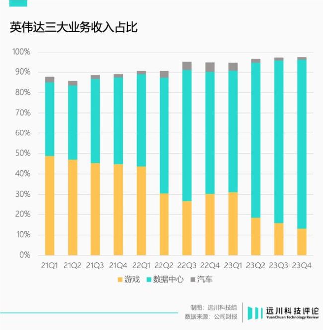 英伟达的下一个一万亿在哪里？