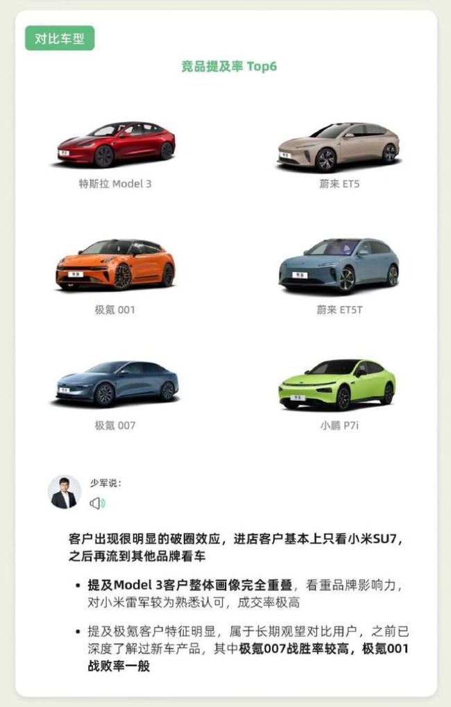 小米汽车72小时快报：退订率锁单率均为40%