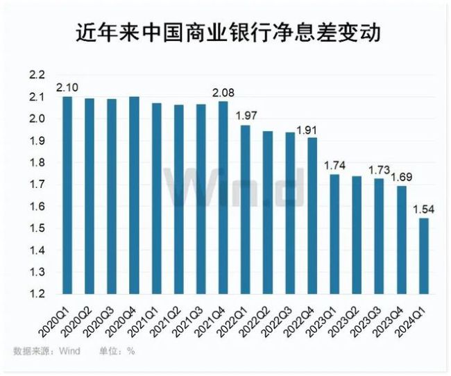 三季度银行存款利率还要下调？