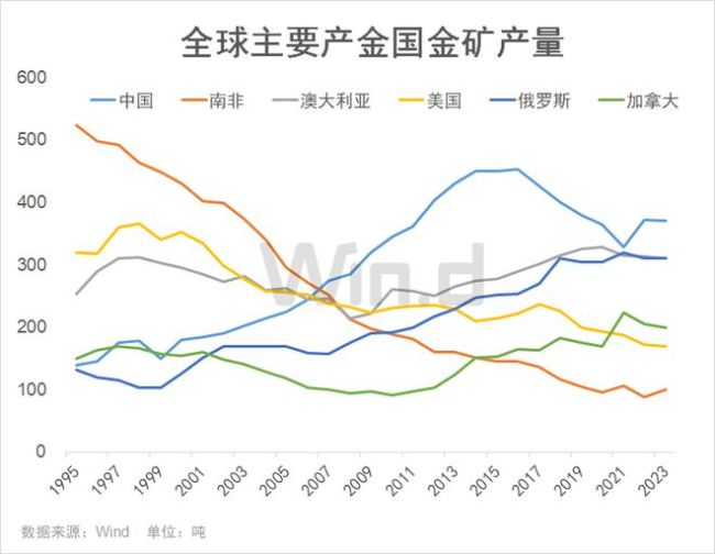 金价又爆了，下一目标3000美元？