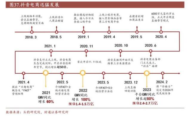 抖音电商，着急走出“低价困境”