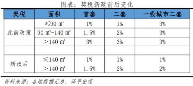 房地产税收新政：方式及影响