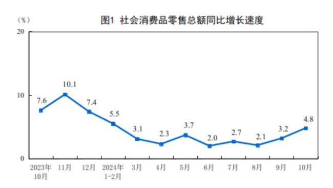 经济，正在悄悄复苏！