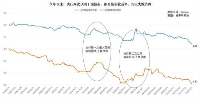 人民币汇率日跌四百多点，利率撑不住了？