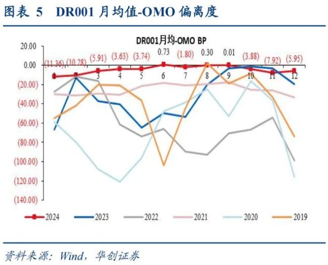 上一次货币“适度宽松”，发生了什么？