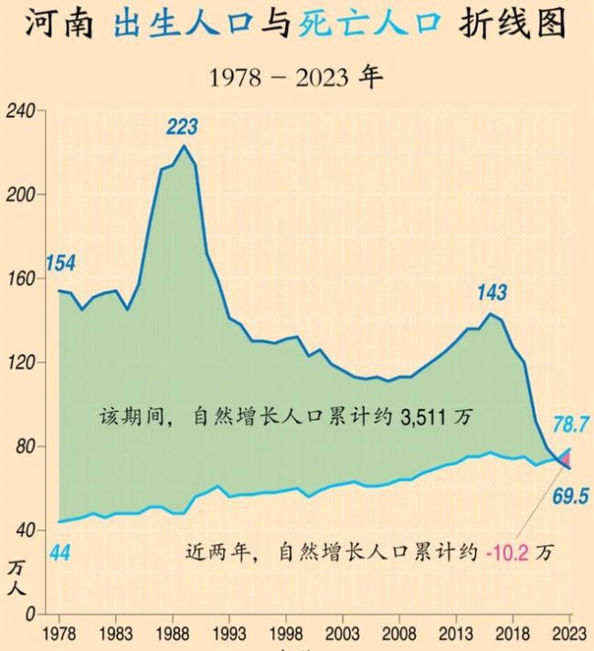 大拐点，从人口数据看到了这些真相！