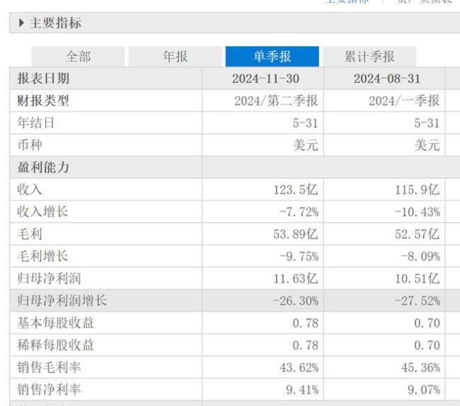 一边抠抠搜搜一边大手大脚，本轮消费降级为何如此奇怪？