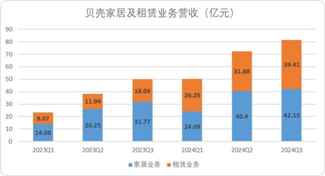 股权结构“BUG”，是贝壳一道难题