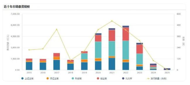 中长资金入市，怎么看？