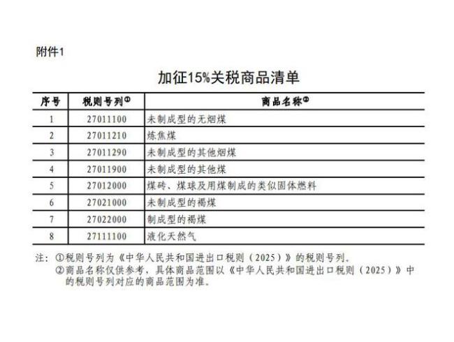 中方对原产于美国的部分商品加征关税