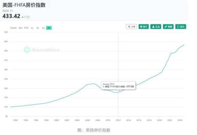 2025年中国房地产市场：换房的十字路口