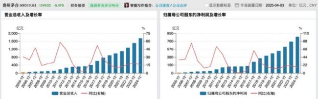 白酒股崩了，谁在“抛弃”茅台？
